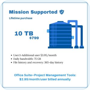 Saaytech Mission Supported Package Visualized