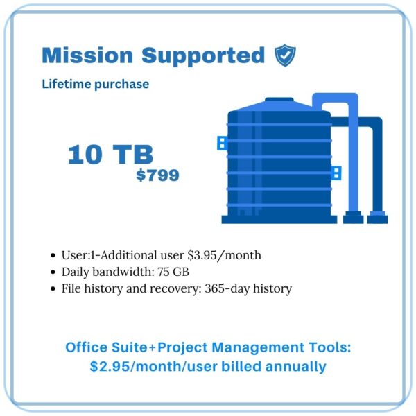 Saaytech Mission Supported Package Visualized